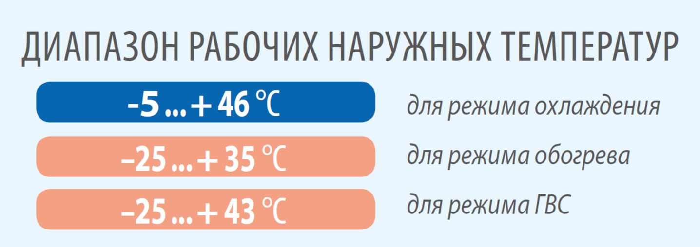Тепловые насосы Midea - 2