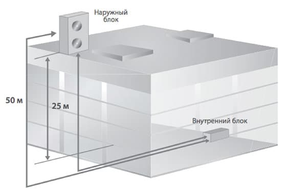 Протяжённость трассы трубопровода