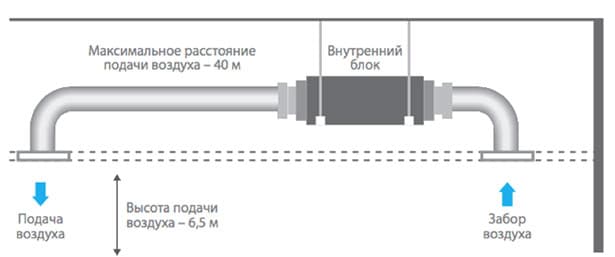 Статический напор