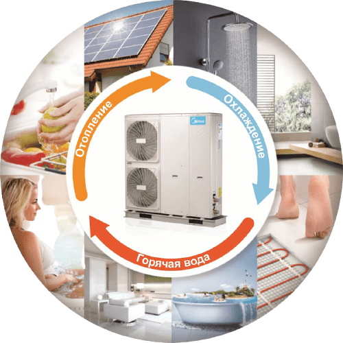 Тепловые насосы Midea - 11