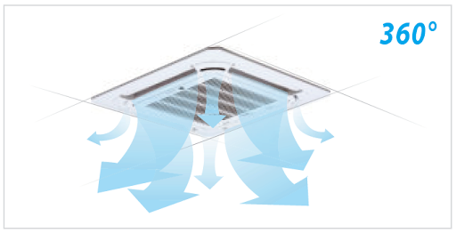 Кассетные кондиционеры Midea - 6