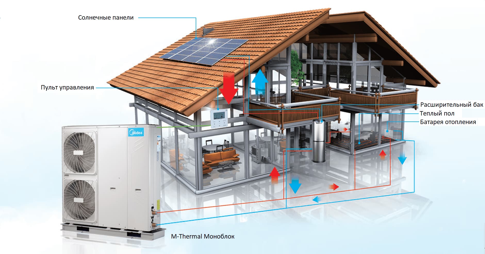 Тепловые насосы Midea